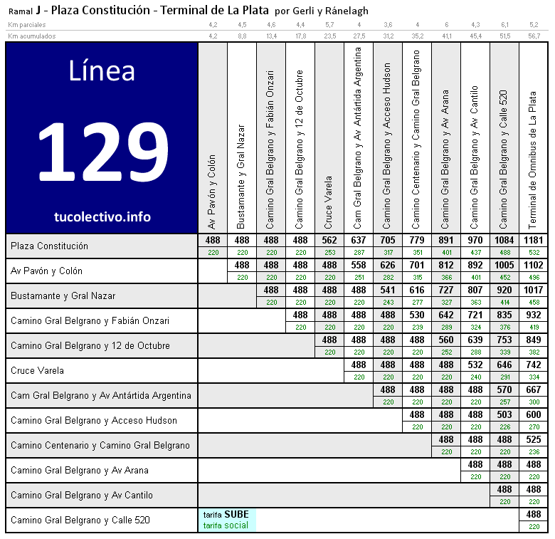 tarifa línea 129j